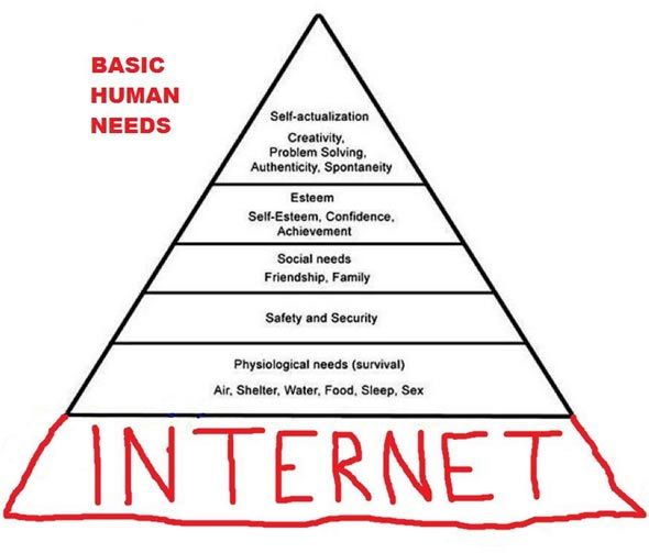basic human need1