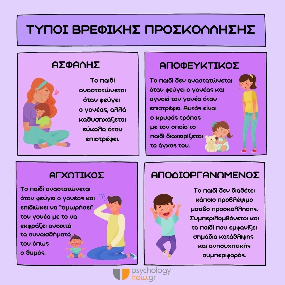 PSYXOAPOT TYPOI BREFIKHS PROSKOLLHSHS