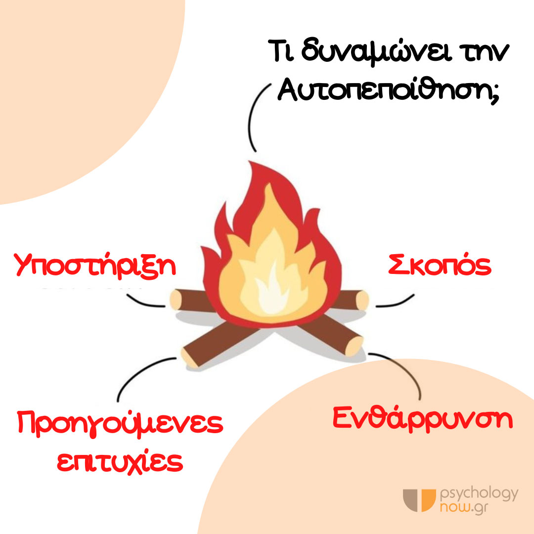 PSYXOAPO TI DYNAMWNEI AUTOPEPOITHISH